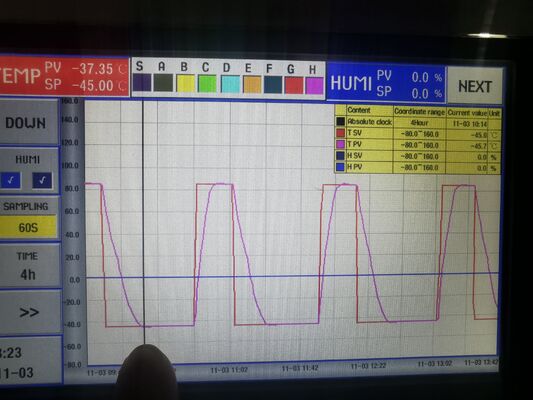 Walk-In-Klimakammer für Temperatur- und Feuchtigkeitsregelung | ASLI Klimaraum