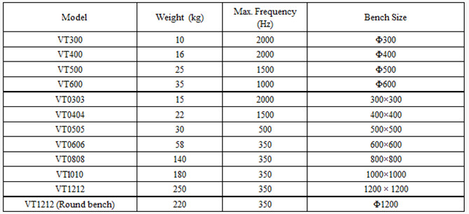 MIL-STD LÄRM ISTA horizontales 4000kg. F-Erschütterungs-Prüfstand, CER Labor Shaker Machine 3